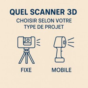 scanner 3d geometre